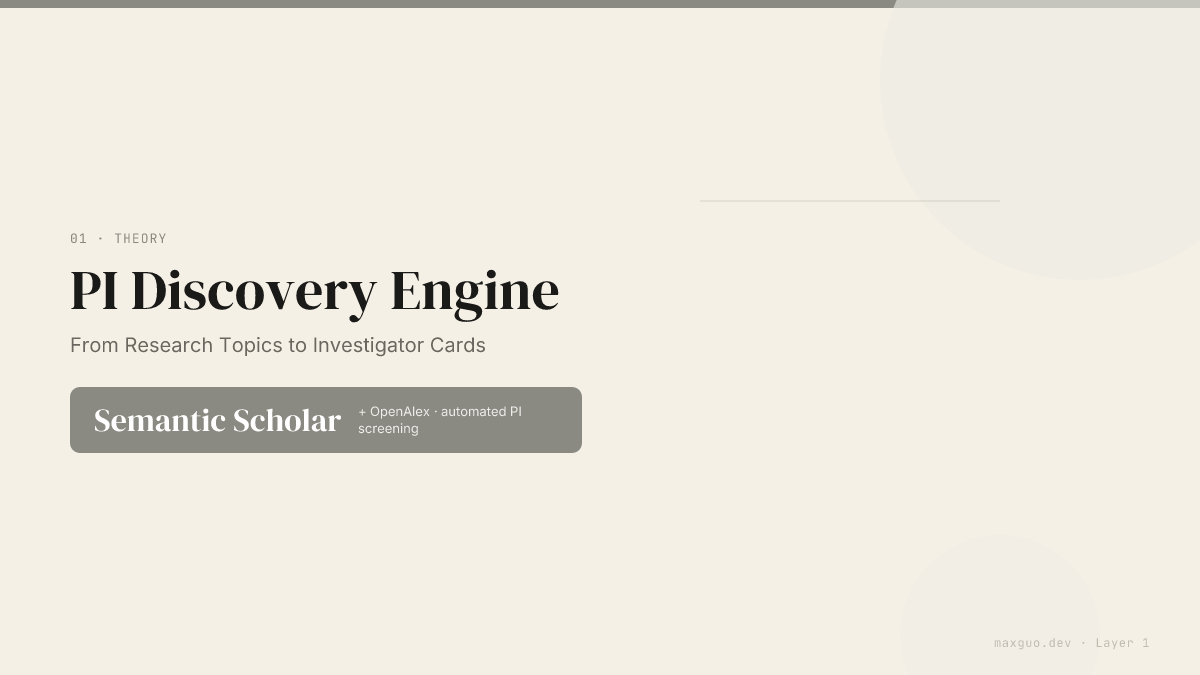 PI Discovery Engine — Semantic Scholar + OpenAlex